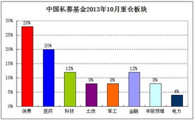 在私募排排网上看见的私募基金产品，如果想买怎么购买？