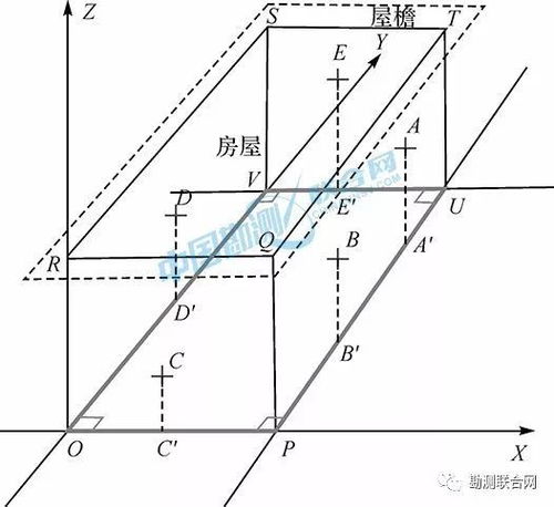 倾斜摄影和激光点云技术在大比例尺测图中的应用