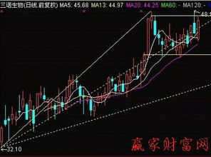 庄家吸筹完毕的K线表现怎样