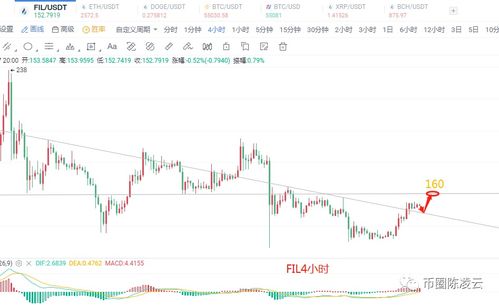 π币官方最新消息,fil币今日价格走势图