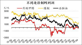 创业板交易规则是什么？