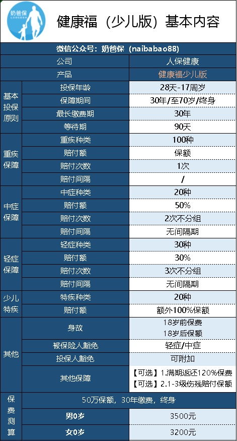 少儿医保可以用到几岁