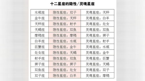 12星座的隐性 灵性星座 