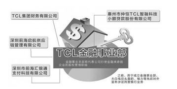 TCL集团股票最高时是多少?