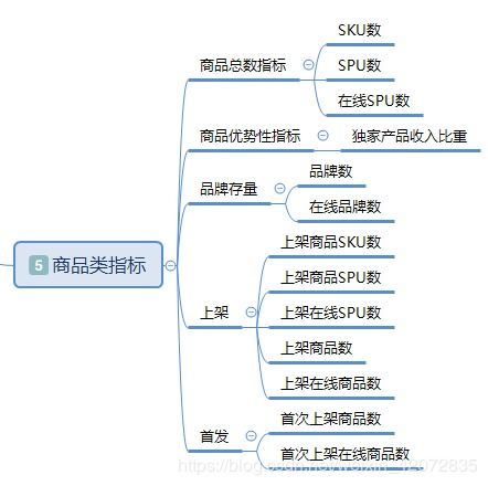 TD监控指标有哪些