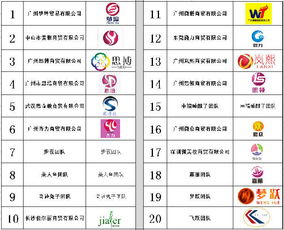 移动社交电商新势力 广州微跃旗下月前20名经销商企业 