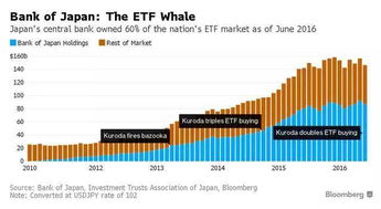 日本买了哪些中国股票