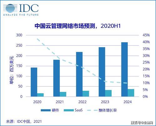 国内idc运营商的独立服务器排行榜哪里有的看?!