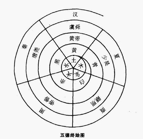 洛 雒 异文与汉魏二朝之五行忌避 二