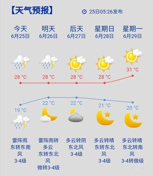 东营天气预报一周 老家山东想回老家，烟台，威海居家生活成本如何，山东哪里最宜居？ 