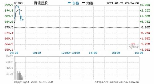 介绍下腾讯公司的股票情况