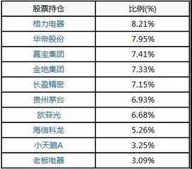 基金半年度报告有哪些？