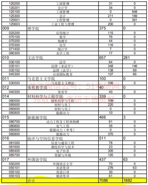 西南科技大学 西南林业大学2021录取分数线