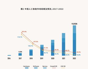 人工智能模型训练中使用了合成数据，包括微软和OpenAI等公司