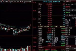 尾盘大涨5个点又回落2个点是怎么回事