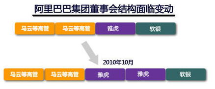 雅虎跟阿里巴巴是什么关系？