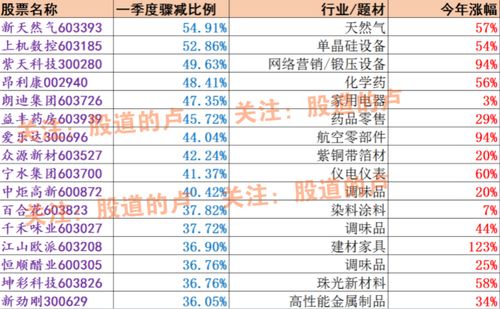 一只股票的股东人数多了好还是少了好?