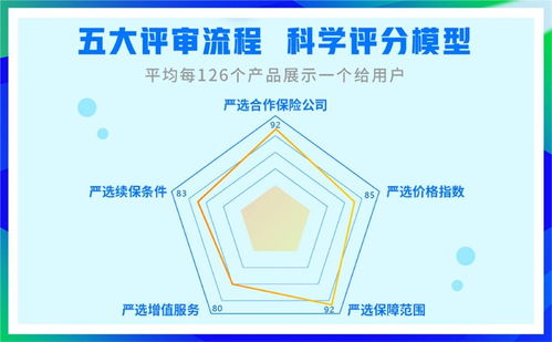 百万医疗保险个人信息,E诺百万住院医疗保险怎么更正客户信息?