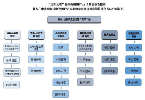 沈阳云语外呼系统（云语科技有限公司）