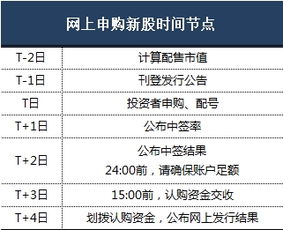 我申购新股后委托那里咋是未成交呢