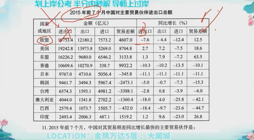 公考资料分析表格材料4 