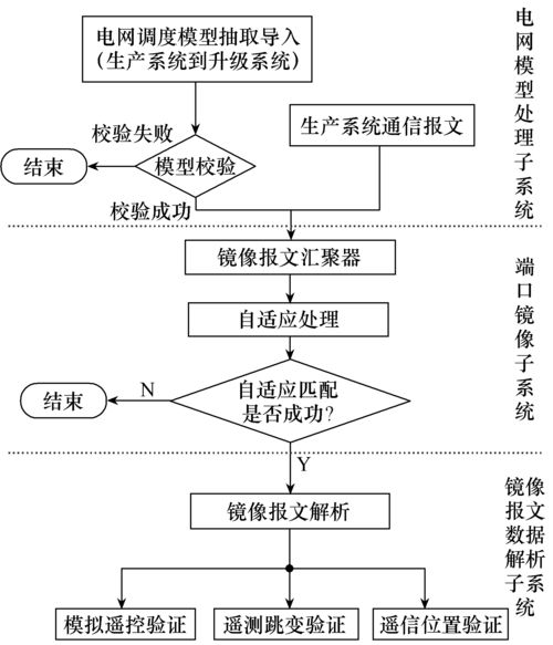 实验流程查重：确保科研成果的严谨性