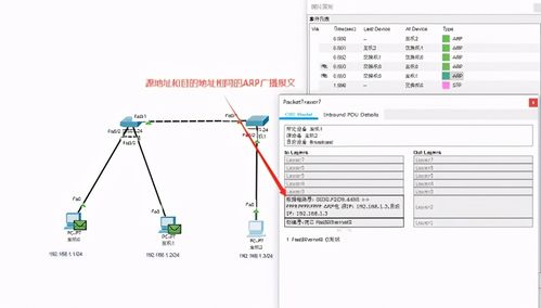 网络工程师入门必备 思科模拟器 实现交换机工作原理 5分钟学会 超详细实验配置解析