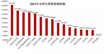 黄绿紫哪根是日线哪根是周线哪根是月线