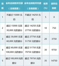 购值税计税价在12万元以上是什么意思