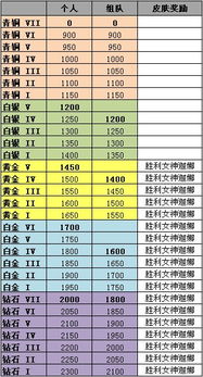 公会奖励规范文件—工会经费奖励规定？