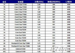 看型号识机器 编辑教您预防商家忽悠 