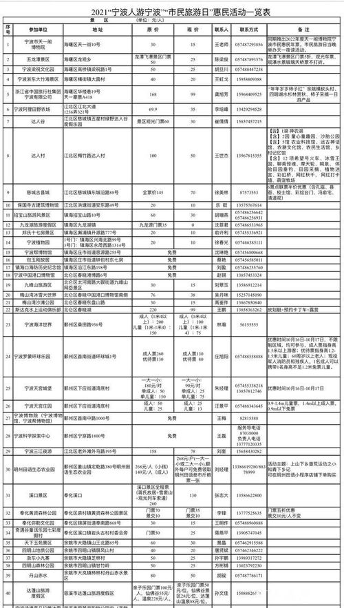 宁波旅游必去清单