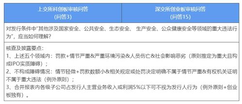 交易所公开谴责算不算重大违法违规