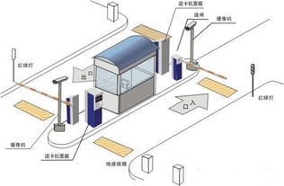 停车场道闸杆常见故障 (停车场闸杆落不到位马上起杆)