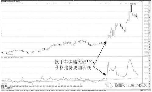 请问：上市公司股票的价格多少大小是怎么确定的？^0^