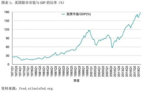 什么是市场价值比率啊？