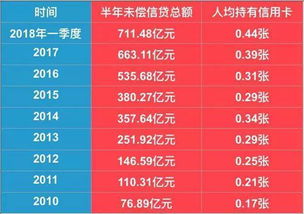 信用卡逾期超7年怎么办信用卡逾期7年怎样处理