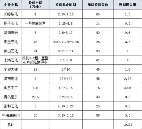 2021年纯苯春节前后价格变化 及节后趋势展望