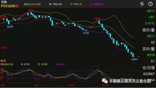 pvc期货*消息