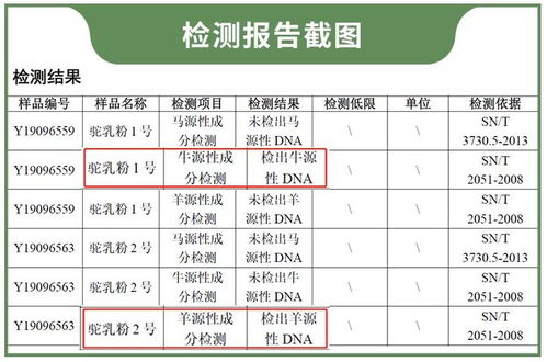 中国消化内镜技术应用普查结果公布