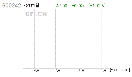 600242S*ST华龙要退市了为什么还涨的怎么好？