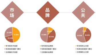 JN江南体育官方网站-普通人都能读懂的网络营销推广策略，真实案例拆解(图8)