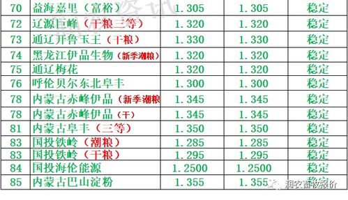 现在规定哪些行业要交价格调节基金