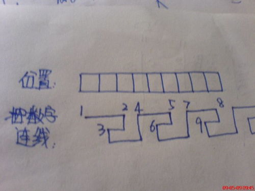 请写出英语：所有的：1‘星期’2‘月份’3‘季节’4‘基数词’5‘序数词’6‘身体部位’7‘交通工具’