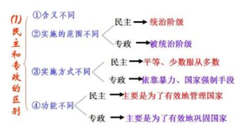 国家制度的核心是什么 