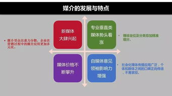 新媒体营销方案怎么写？新媒体营销方案怎么做？