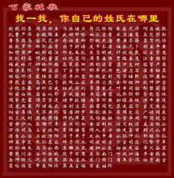 重新认识中国的姓氏文化,贵姓只有35个 