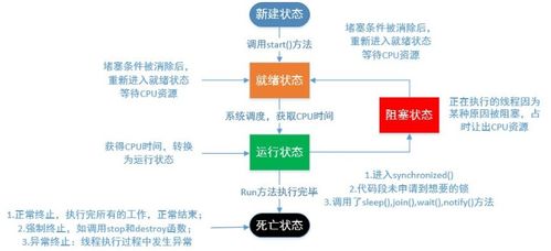 java线程池关闭后怎么再次打开(java线程池中的线程需要关闭吗)