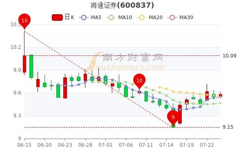 中国海通证券