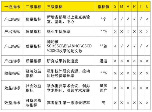 高校预算绩效评价工作解读与展望 一